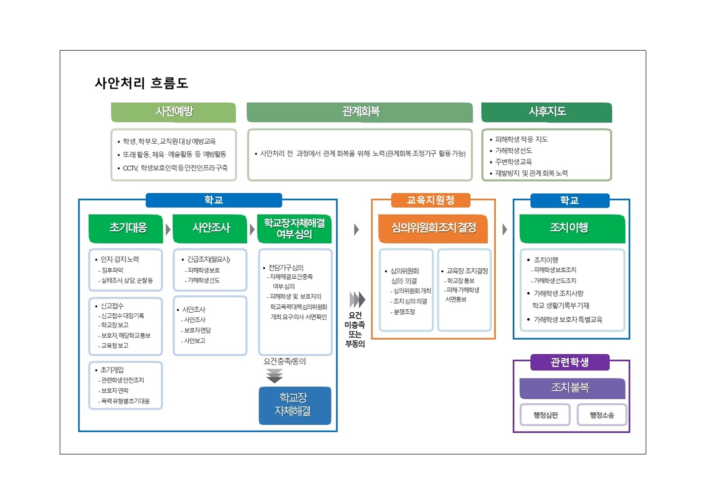 학교폭력예방을 위한 학부모교육 안내문004