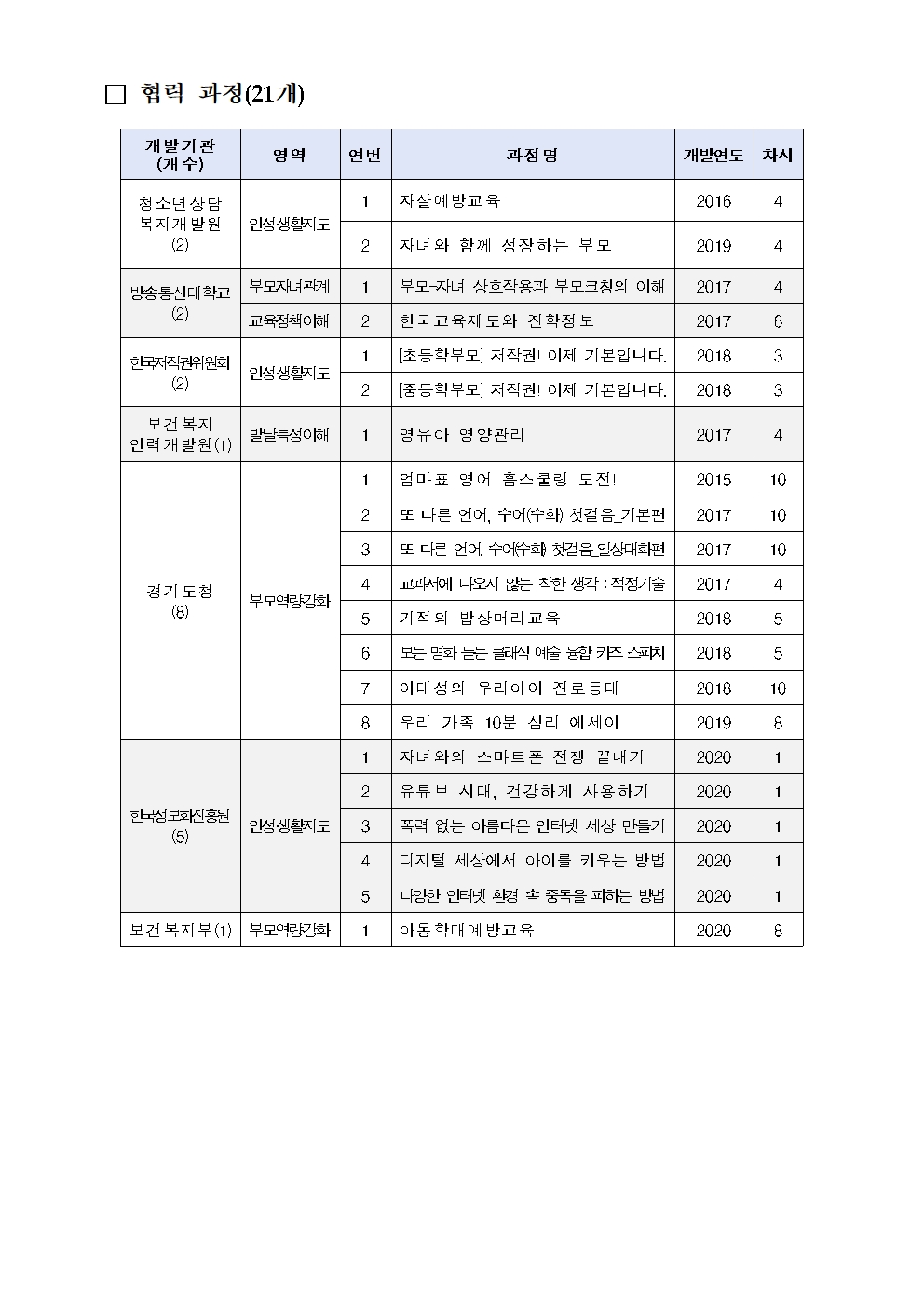 학부모On누리집 신규 교육과정 안내003