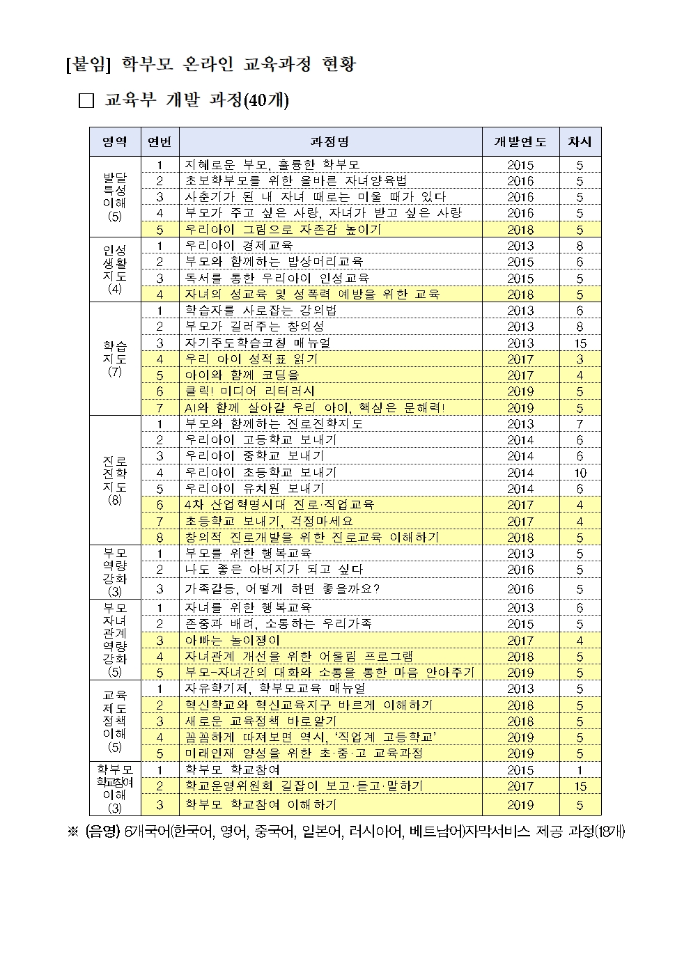 학부모On누리집 신규 교육과정 안내002